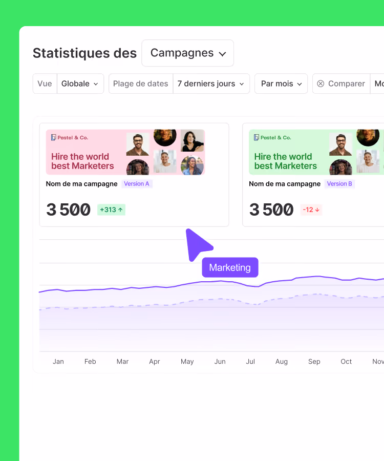 Interface Signitic de test A/B de bannières