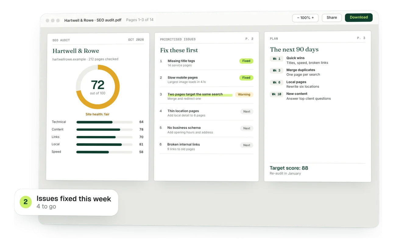 SEO audit report with a site health score and the issues to fix first