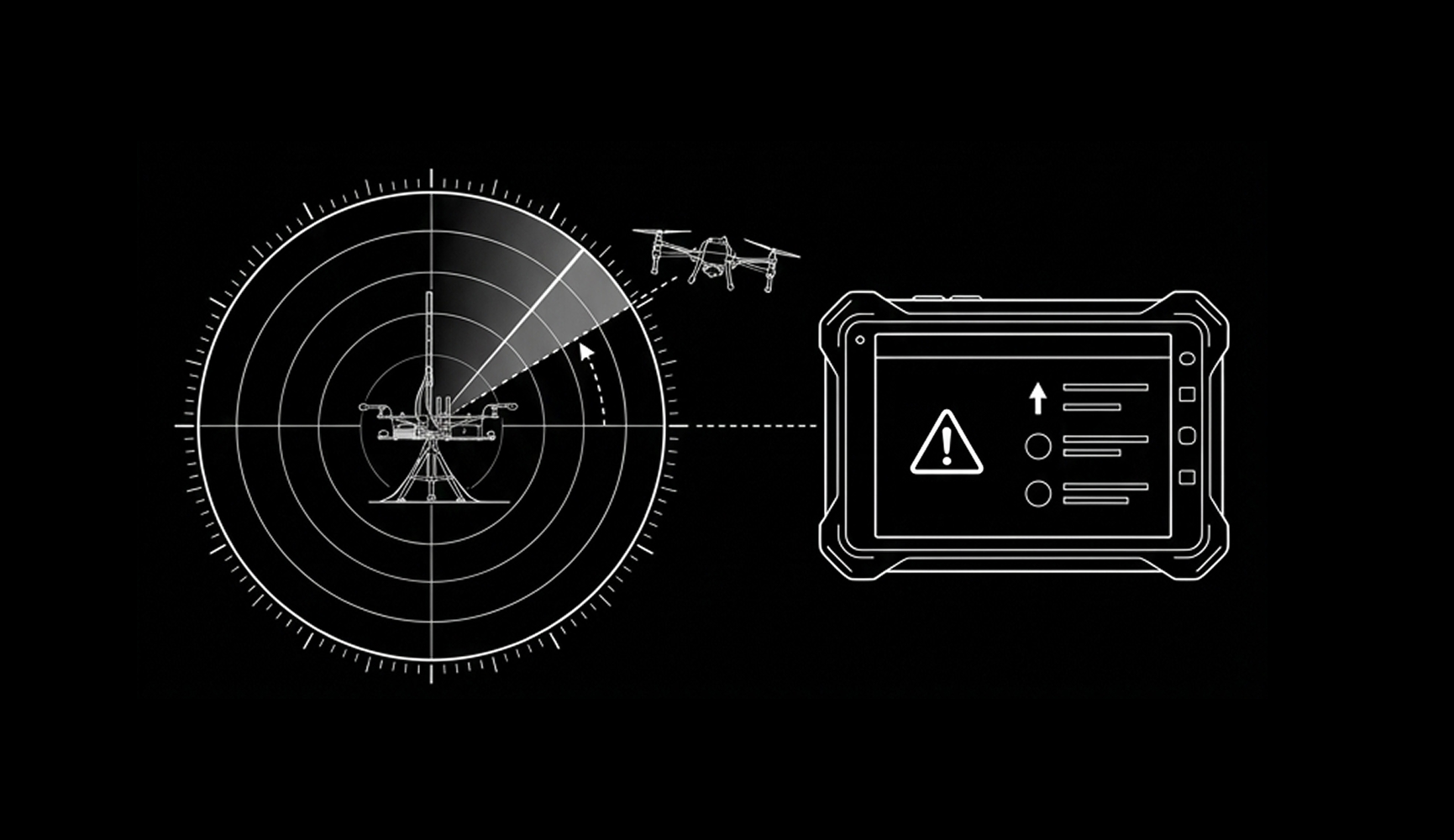 Diagram showing a radar detecting a drone with a shaded scanning sector, connected by a dotted line to a digital device screen displaying a warning icon and information.