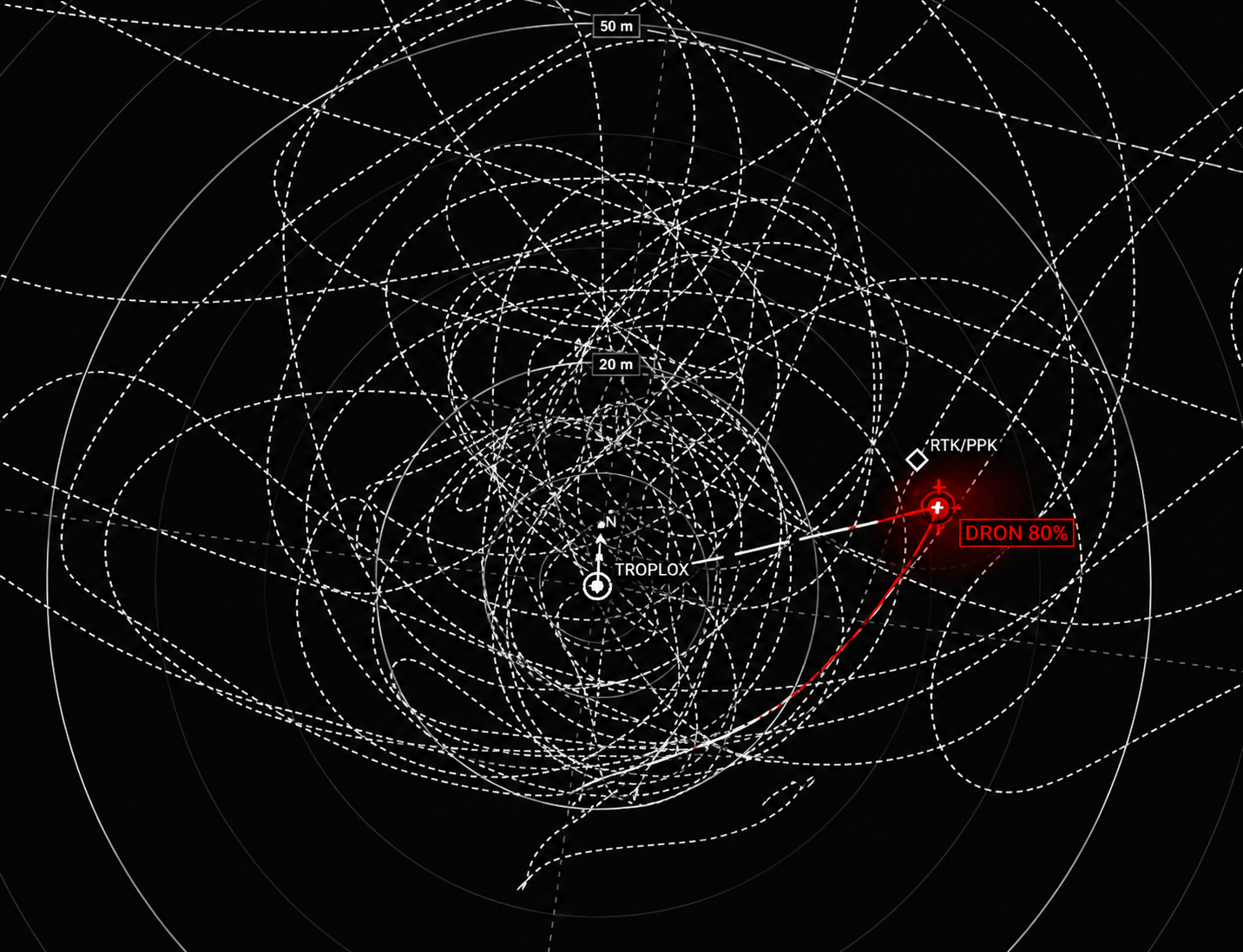 Radar-style display with concentric circles and dashed white trajectories around a central point labeled TROPLOX, indicating drone flight paths with a red highlighted point labeled DRON 80% and RTK/PPK near it.