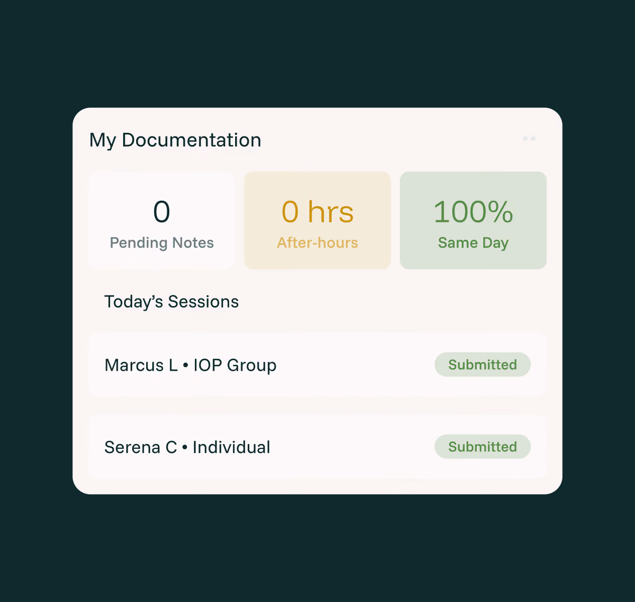 A dashboard interface