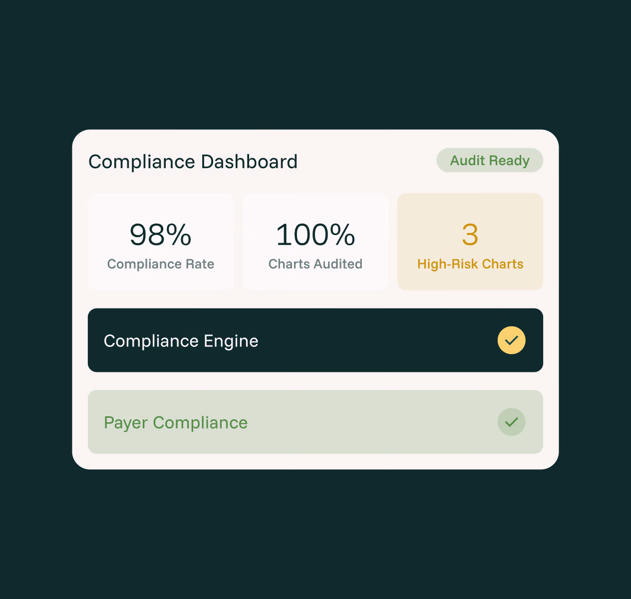 A interface showing a compliance dashboard