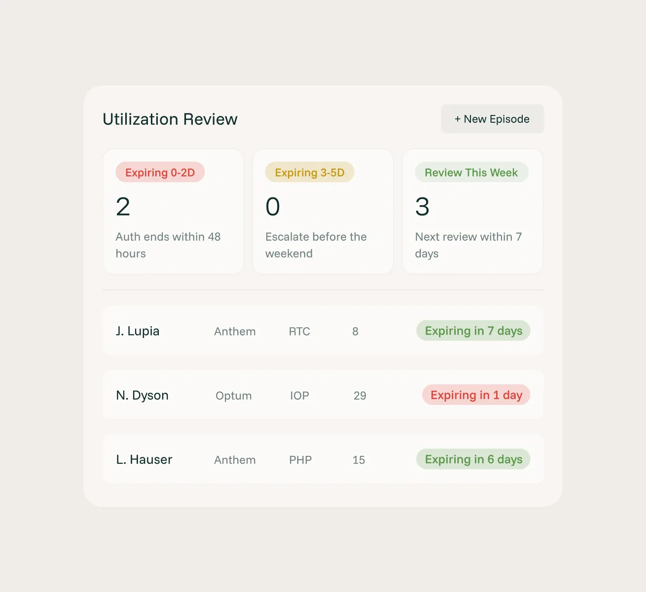 Utilization Review dashboard summarizing authorizations expiring within 2 days, 3 to 5 days and this week, above a list of clients with their payer, level of care and days until authorization expires