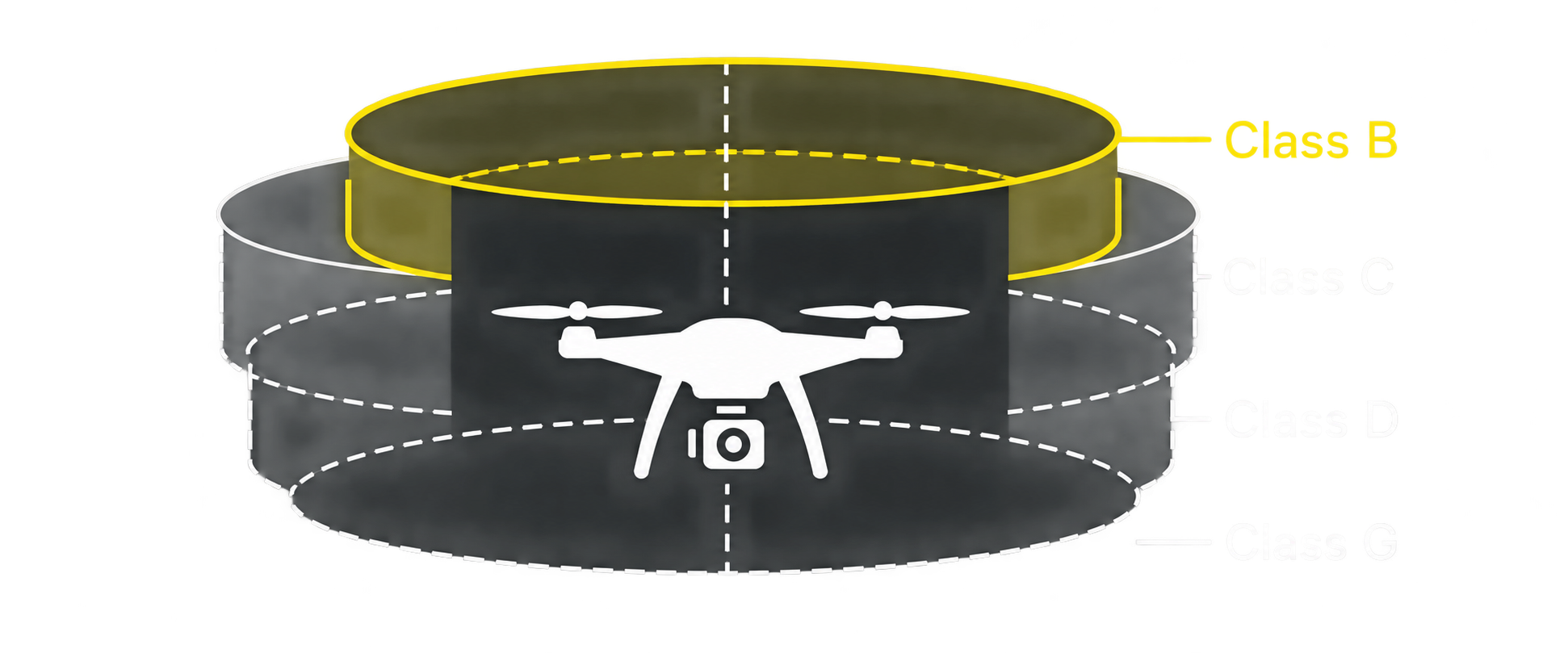 Airspace & rules illustration