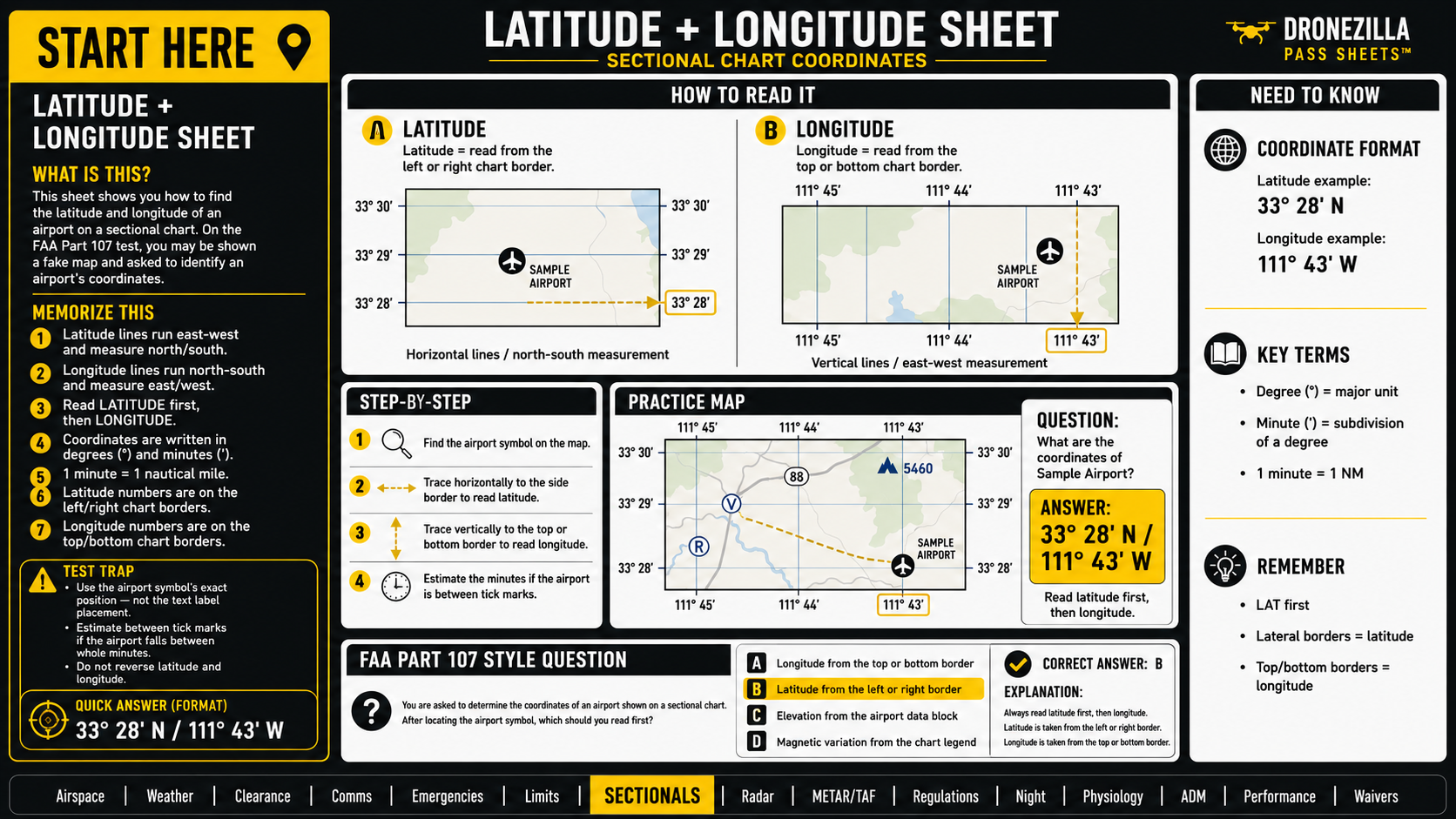 Dronezilla Latitude and Longitude PASS SHEET