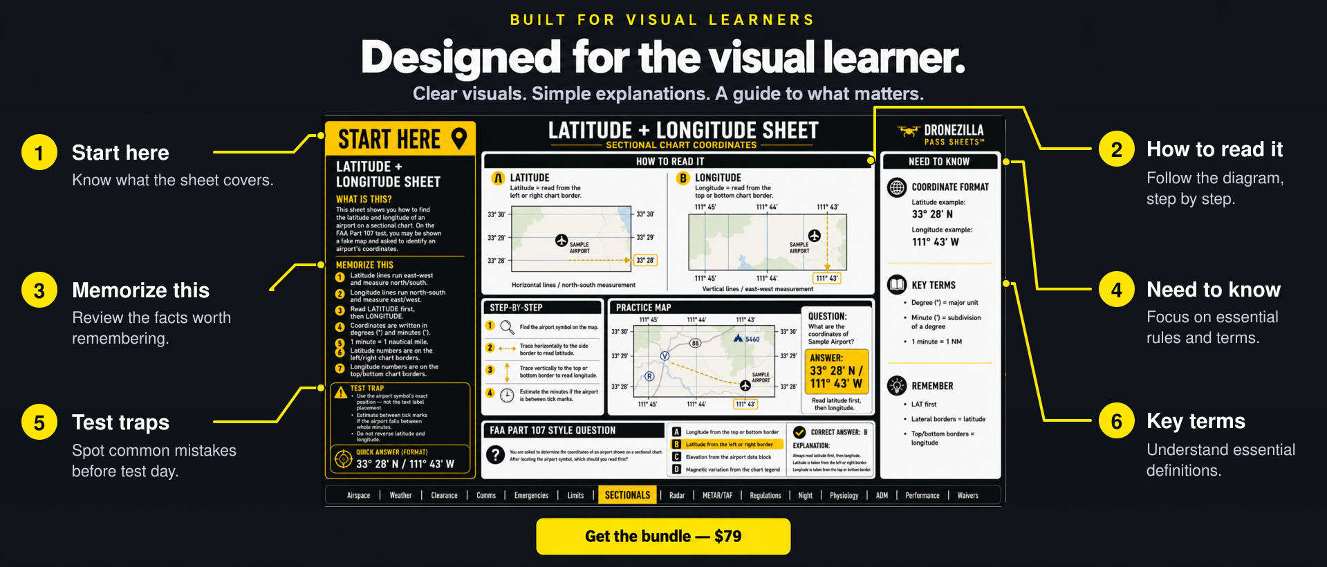 Designed for the visual learner. PASS SHEETS include Start Here, How to Read It, Memorize This, Need to Know, Test Traps, and Key terms. Get the bundle for $79.