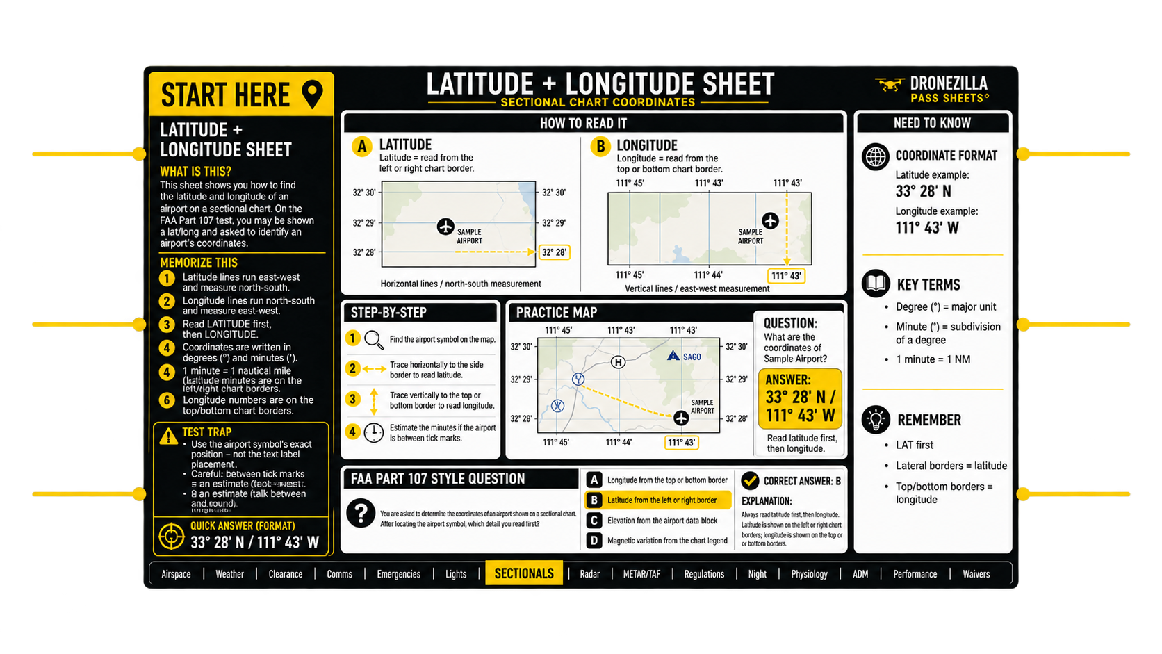 Dronezilla Part 107 Latitude and Longitude PASS SHEET preview
