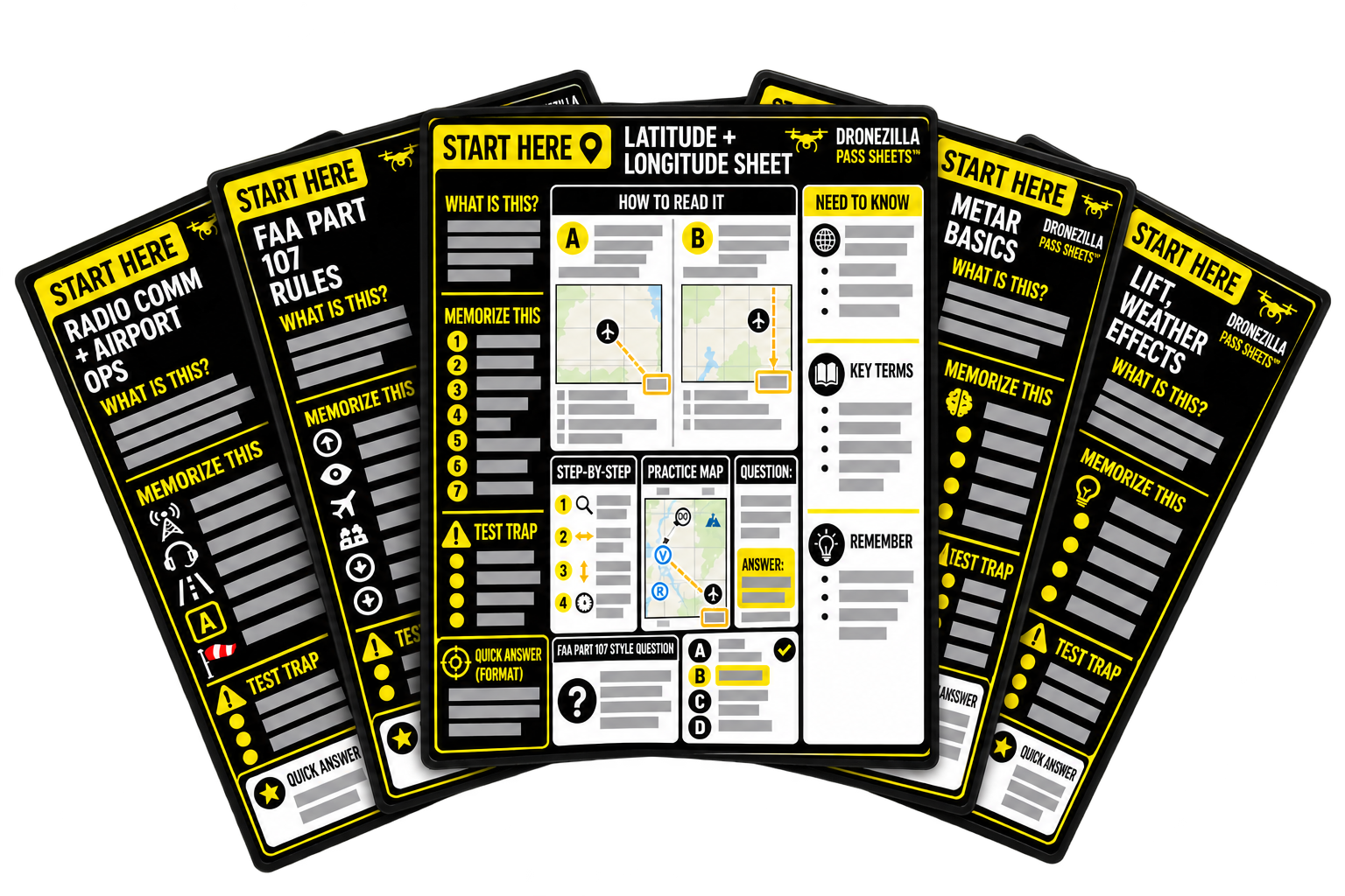 Visual study sheet with Need to Know, Memorize This, How to Read It, and Test Traps callouts