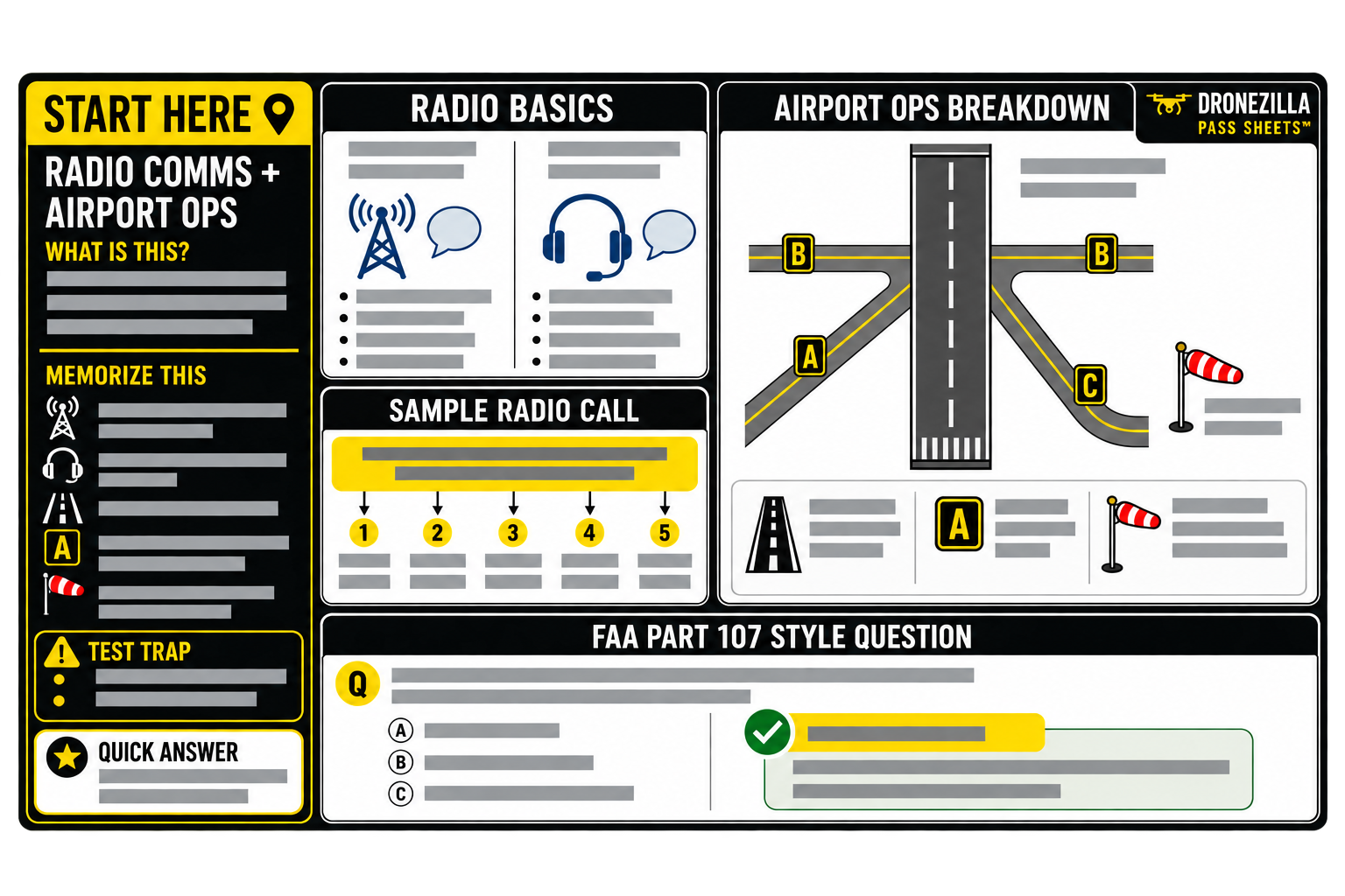 Radio communications and airport operations sheet