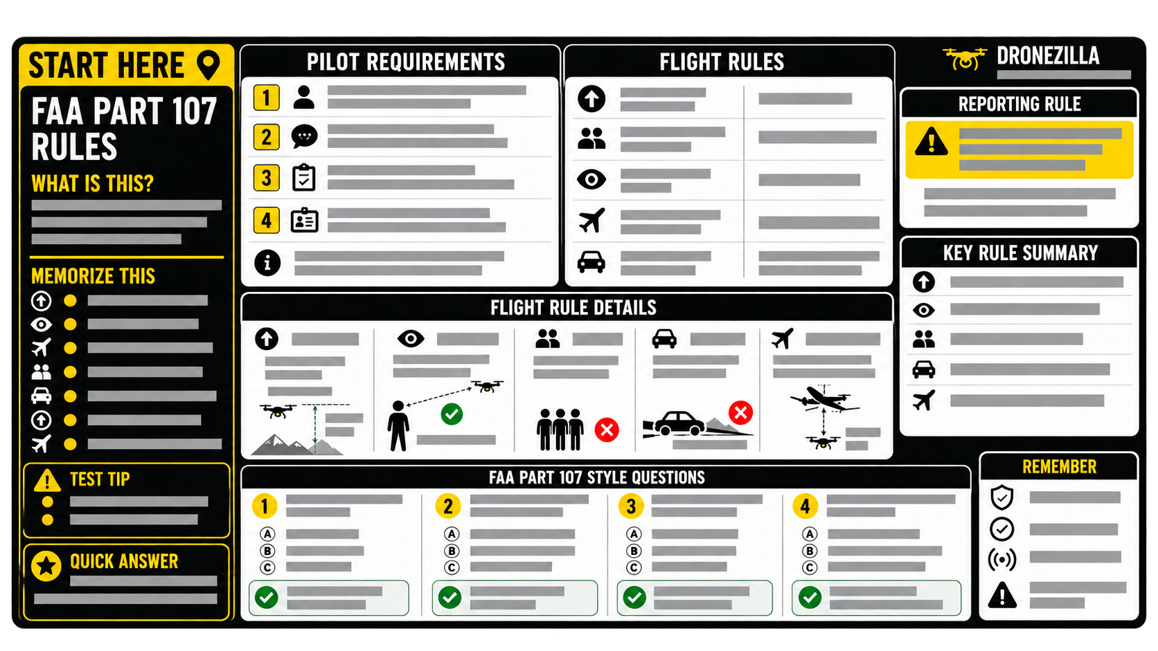 FAA Part 107 Rules Preview Sheet