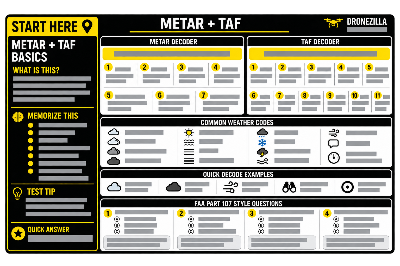 METAR and TAF quick reference sheet