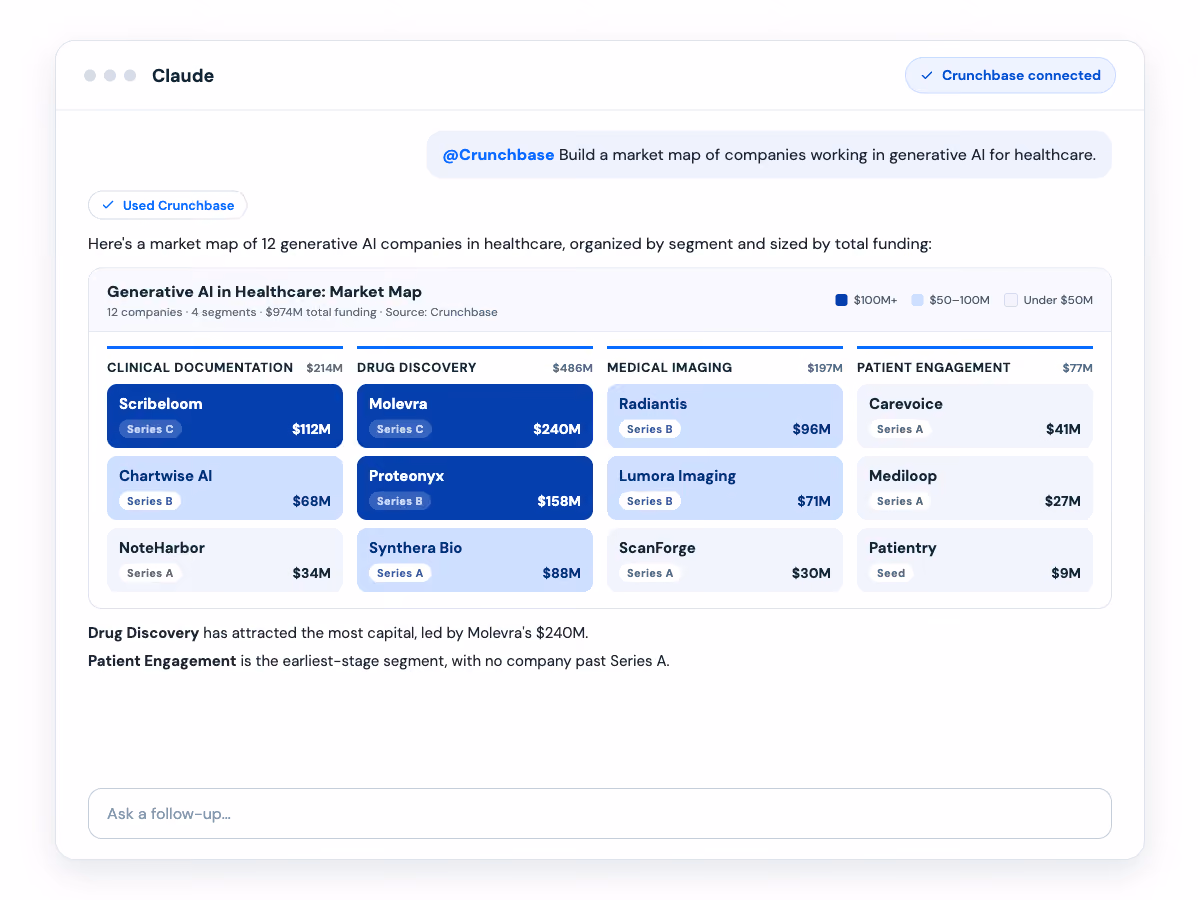 Set Up Crunchbase in Claude