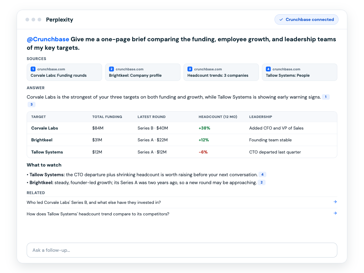 Set Up Crunchbase in Perplexity