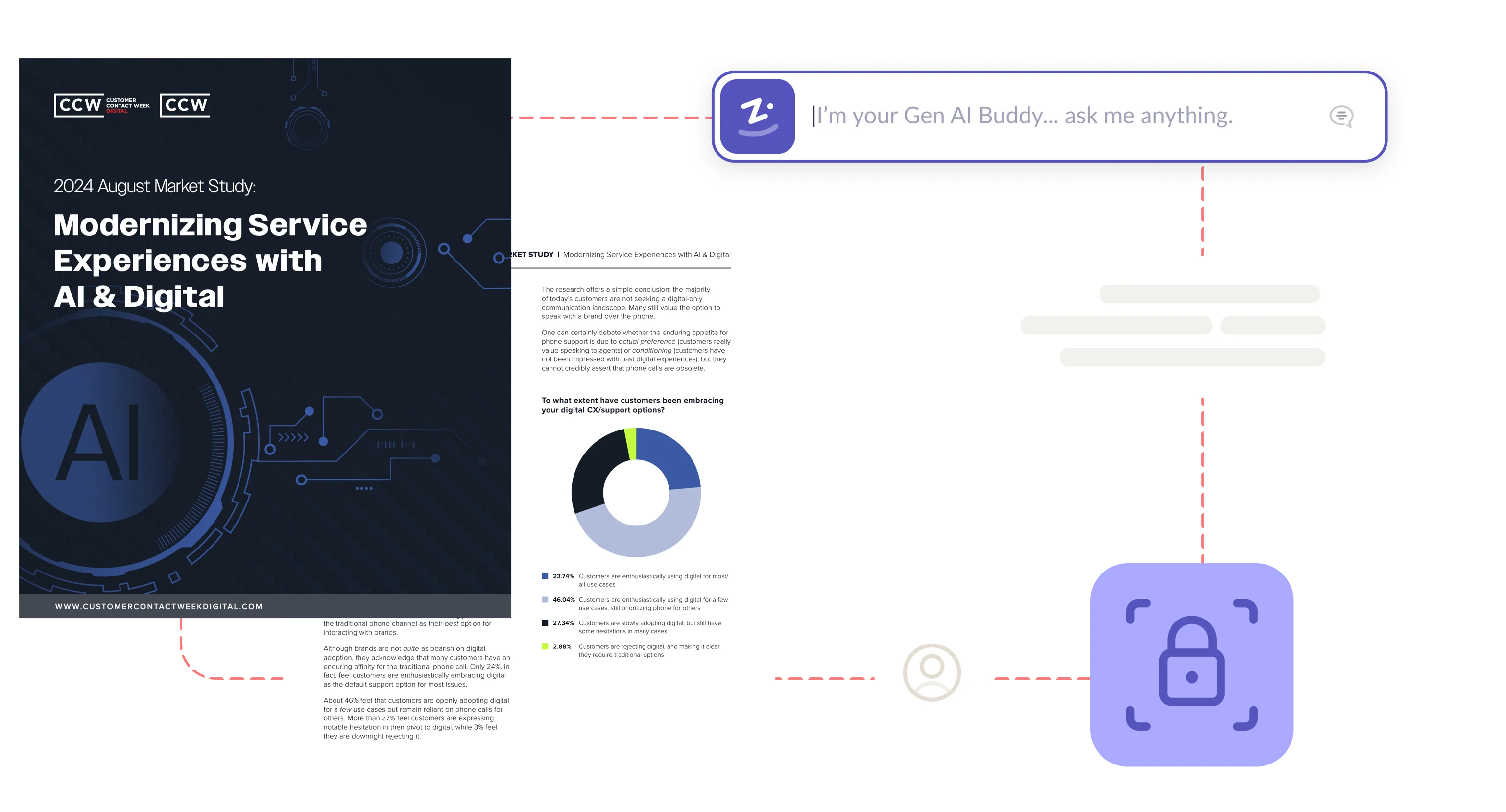 Modernizing Service Experiences With AI & Digital