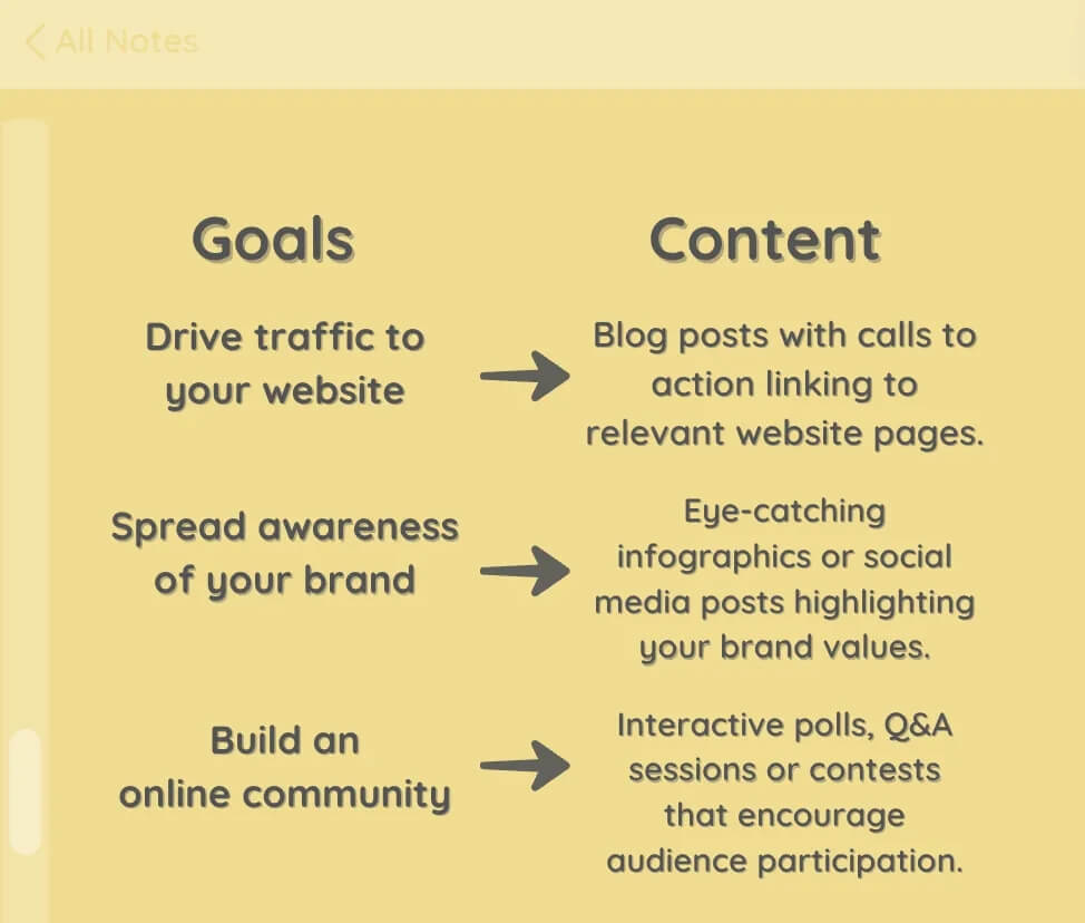 Planning-Pod-Marketing-Strategies-Define-the-goals