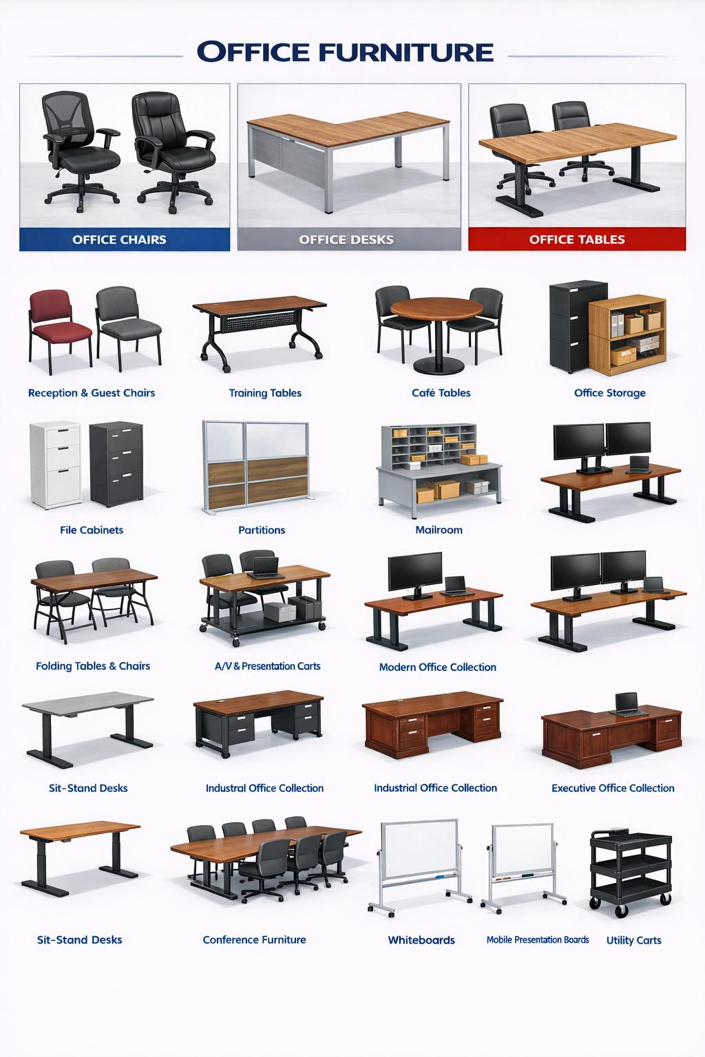 Office Furniture Sourcing for Workplaces and Operations Teams