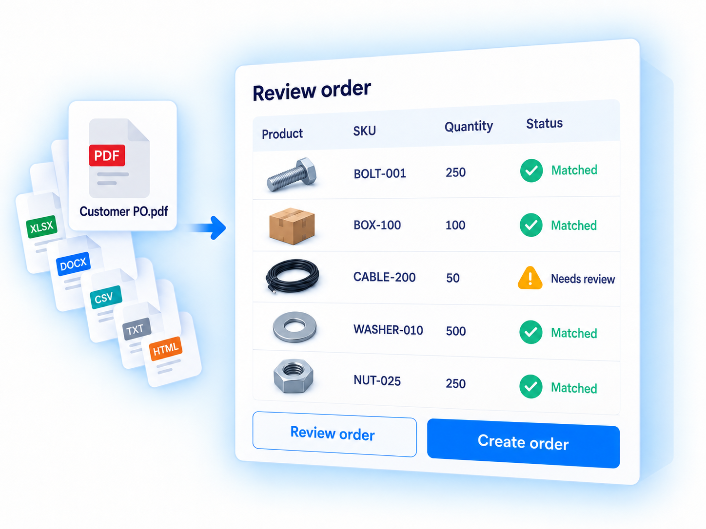 Smart Order converts PDF, Excel, Word, CSV, TXT and HTML purchase orders into draft orders, matching products and flagging items for review.
