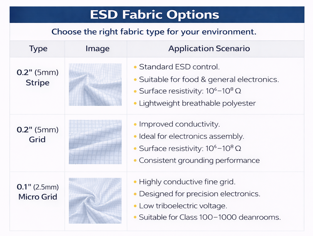 ESD Apparel for Electronics Manufacturing and Static Control