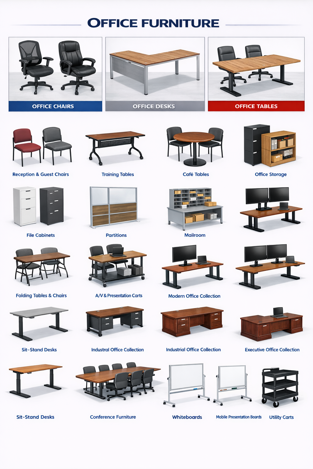 Office Furniture Sourcing for Workplaces and Operations Teams