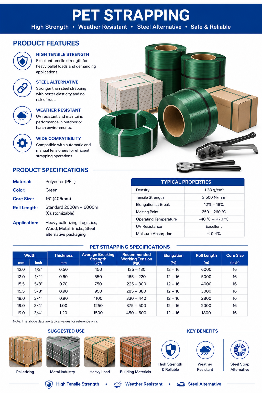 PP and PET Strapping for Pallet Securing and Load Stability