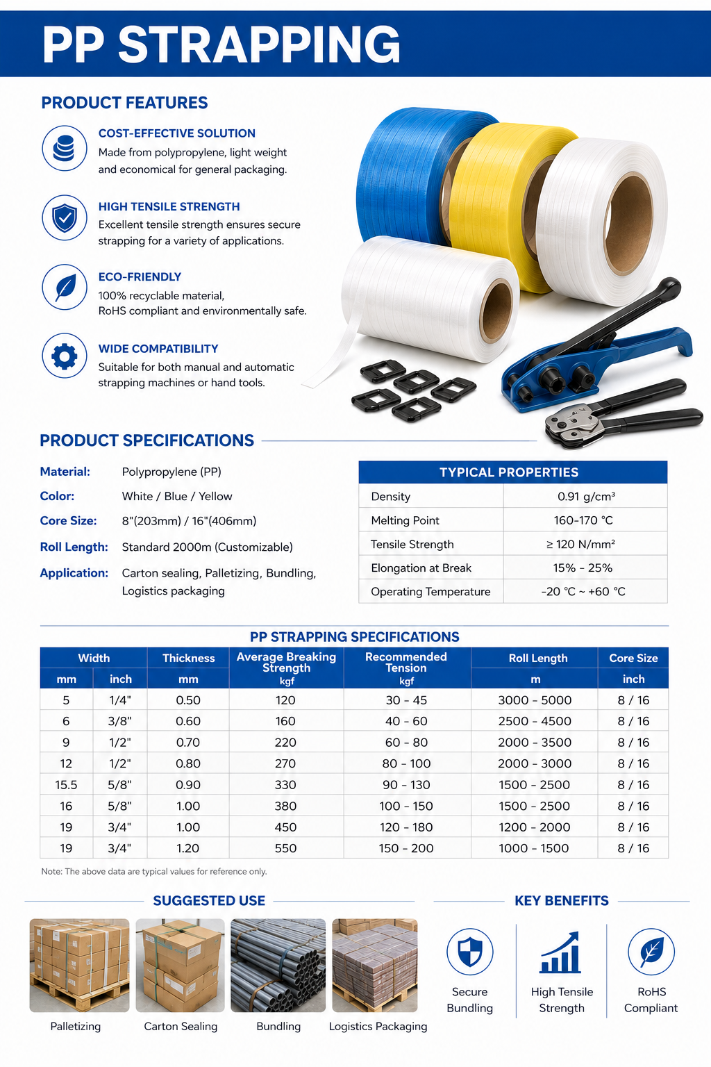 PP and PET Strapping for Pallet Securing and Load Stability
