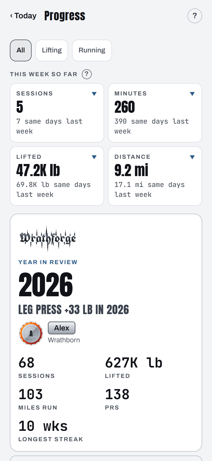Progress: this week against last week, records and year in review