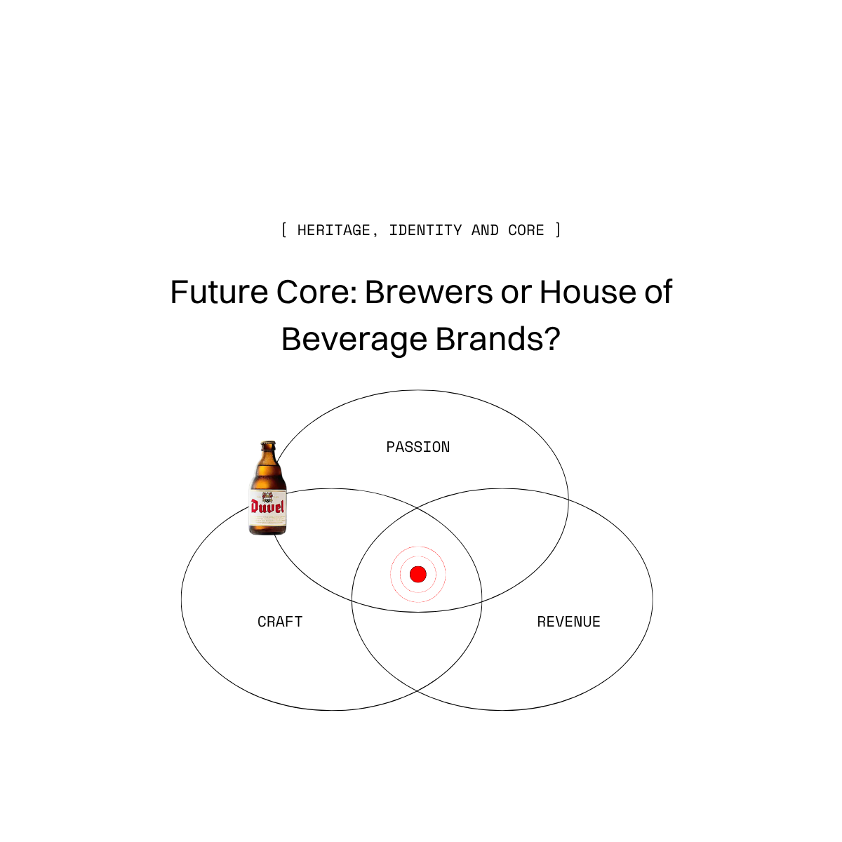 Innovation horizons