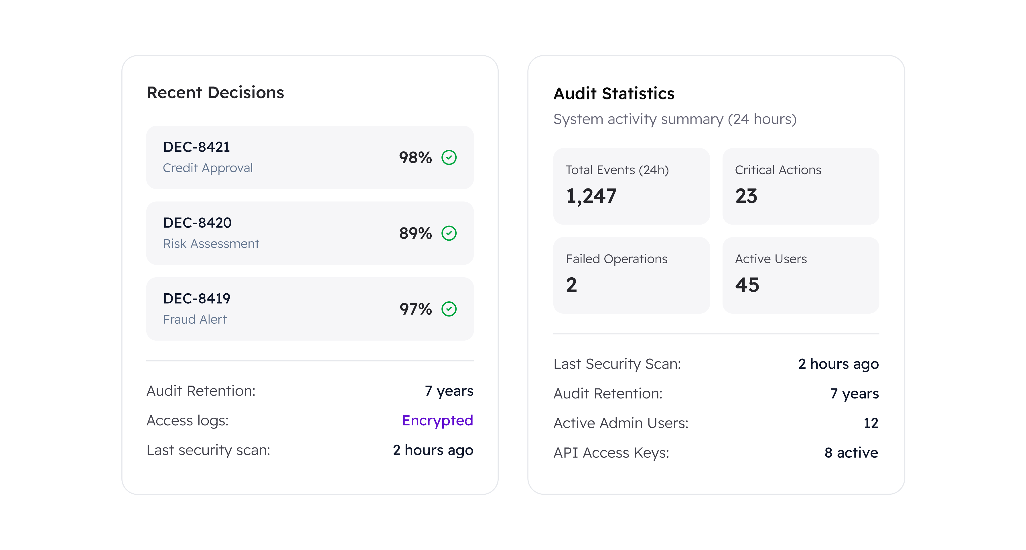Audit and Compliance in the Control Center