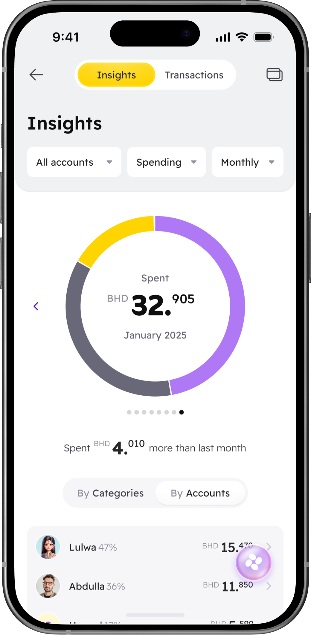 Next-Gen banking app: monthly spending insights with a category breakdown, BHD 32.905 spent in January