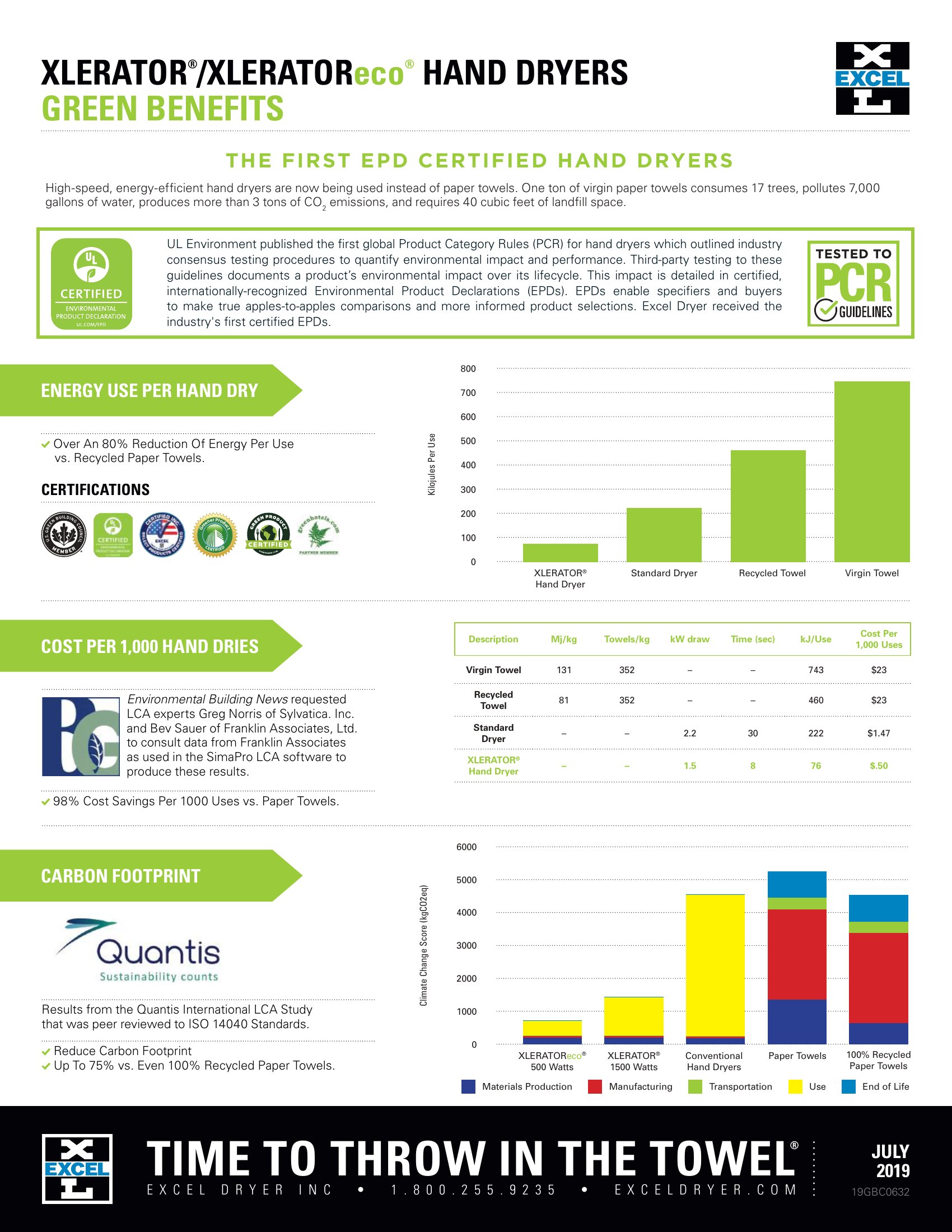 XLERATOR green benefits sheet, page 1