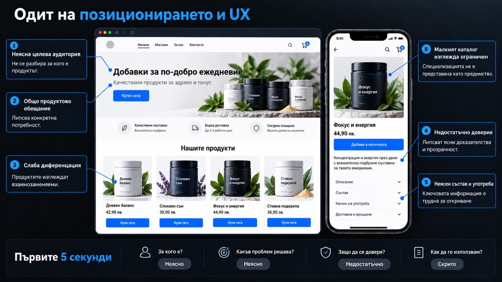 Одит на позиционирането и UX на магазина за хранителни добавки преди редизайна