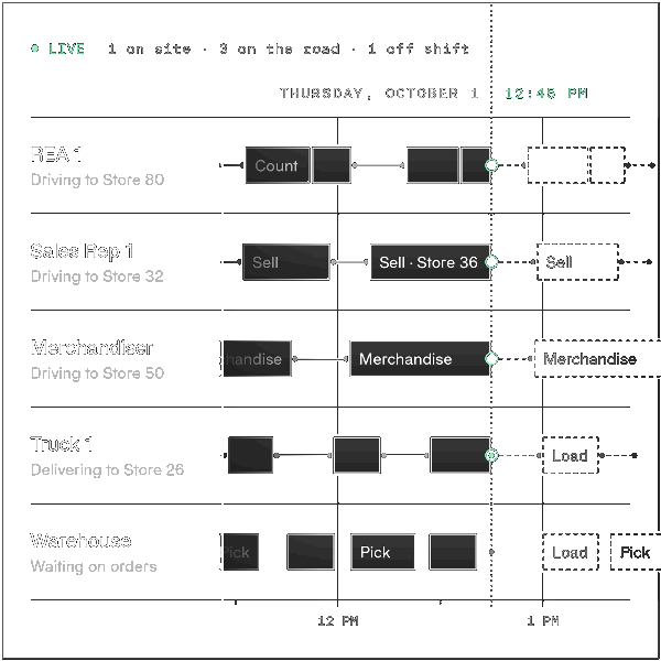 Autonomous decision-making engine illustration