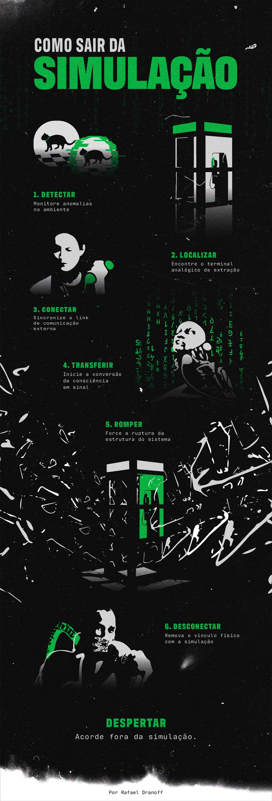 Infographic titled Como sair da simulação in black, white and green