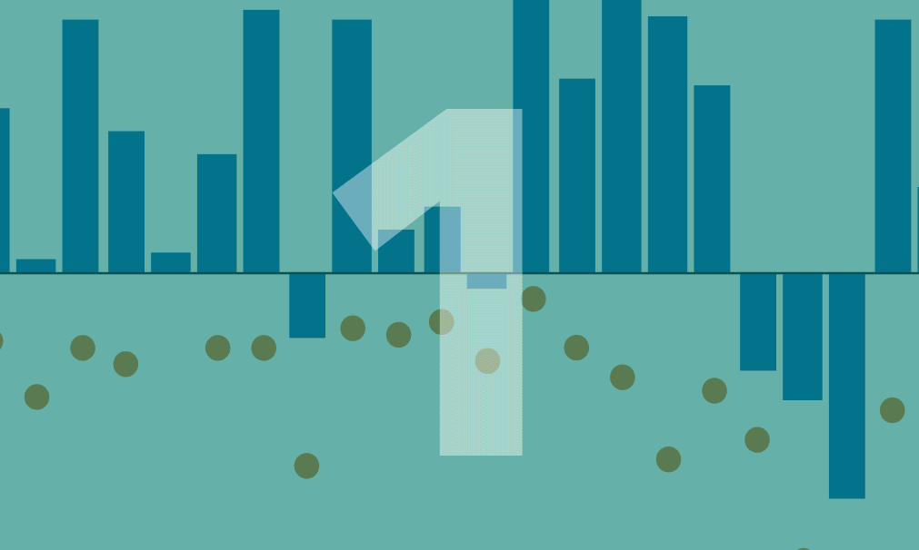 Animated Capital Group top charts financial data visualization