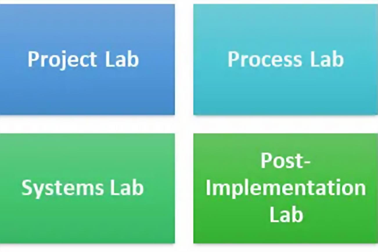 Inspired to streamline projects