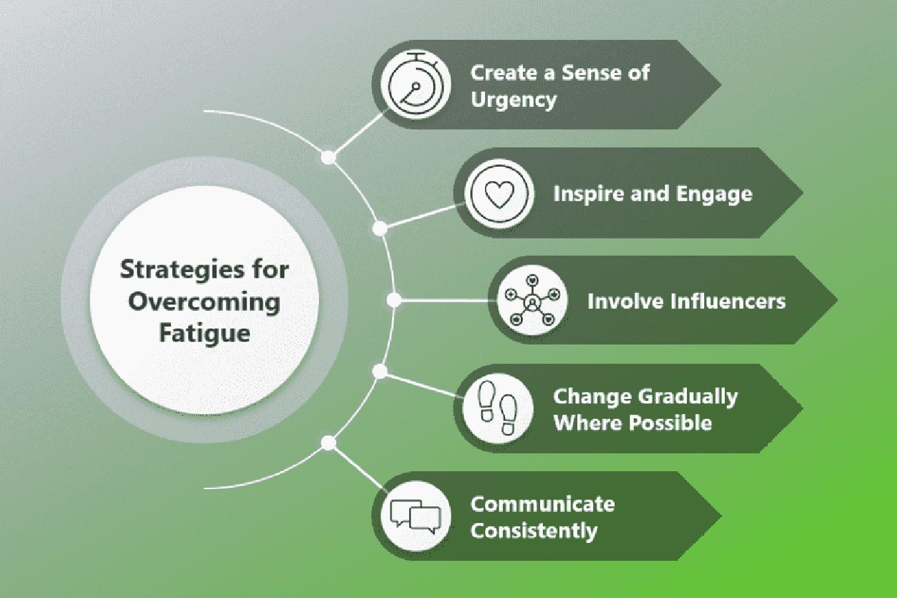 Overcome Change Fatigue and Achieve