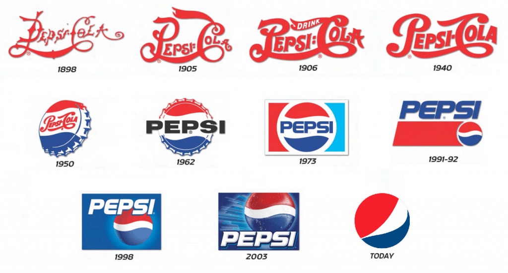 Effect of Graphic Design on Labels