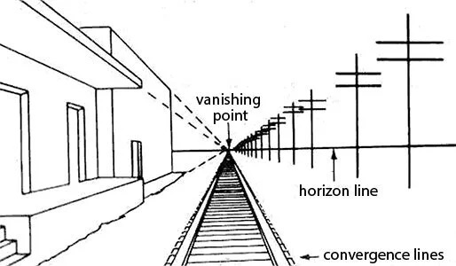 All You Need to Know on Photography Composites