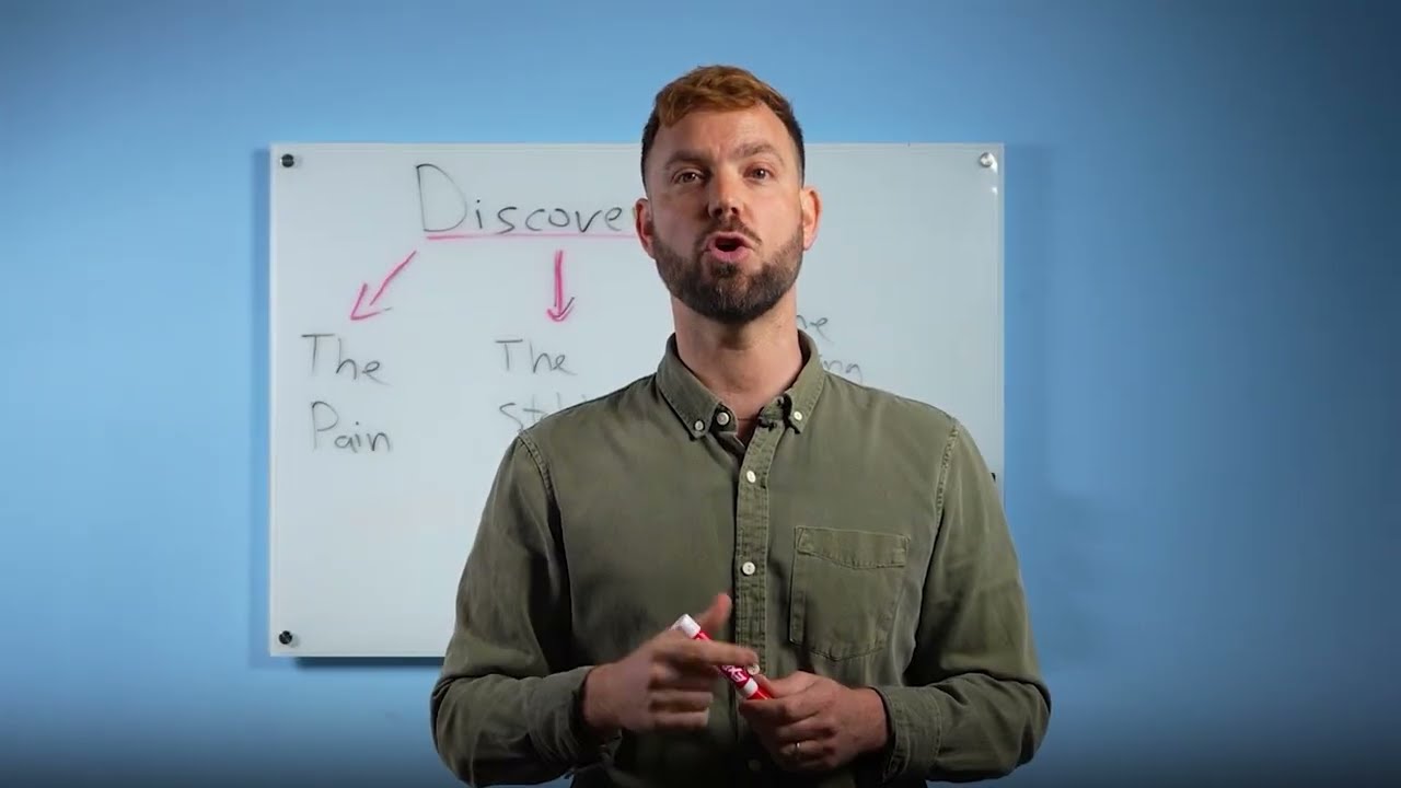 The 3 Elements of Sales Discovery