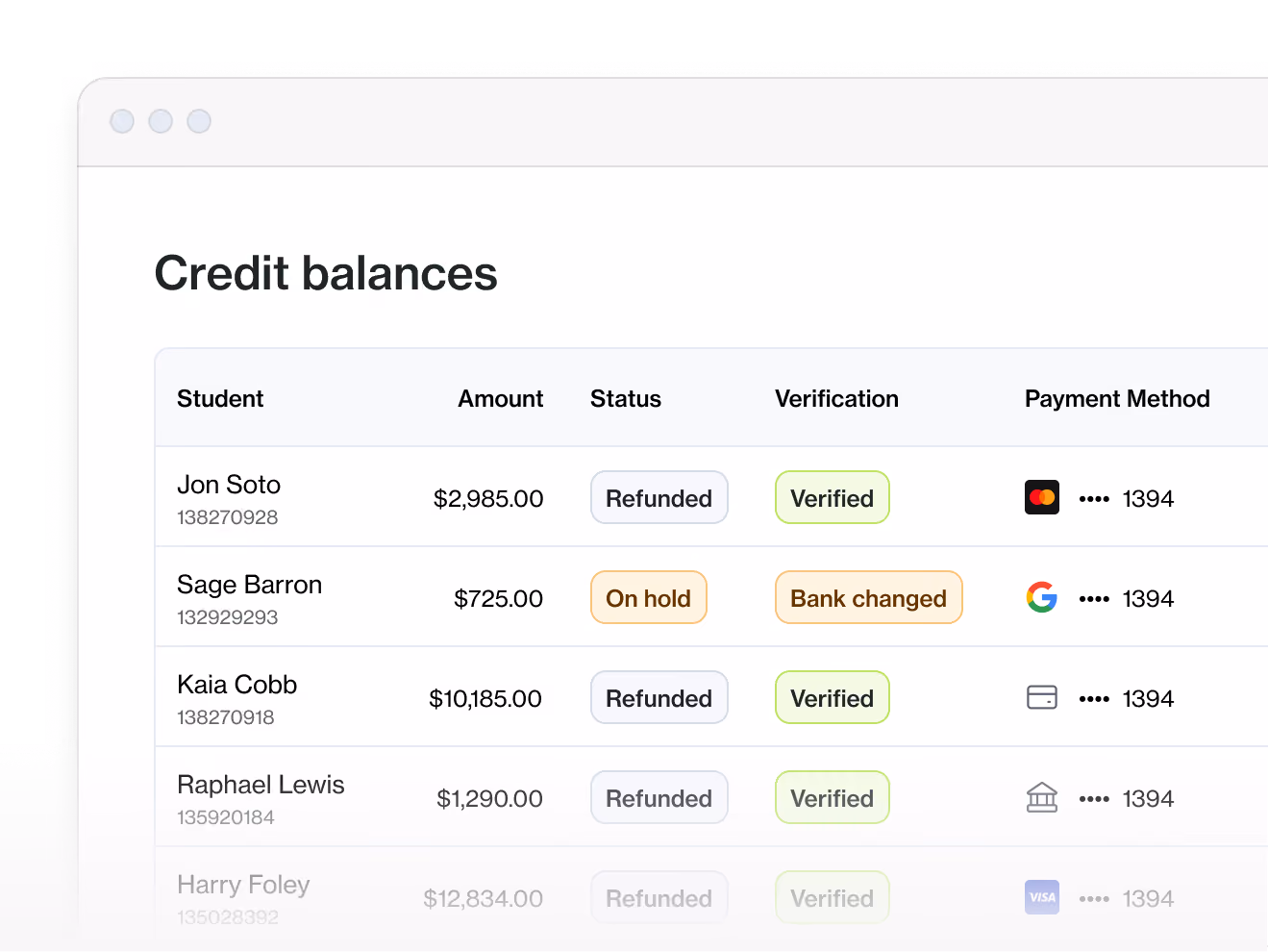 Refunds dashboard