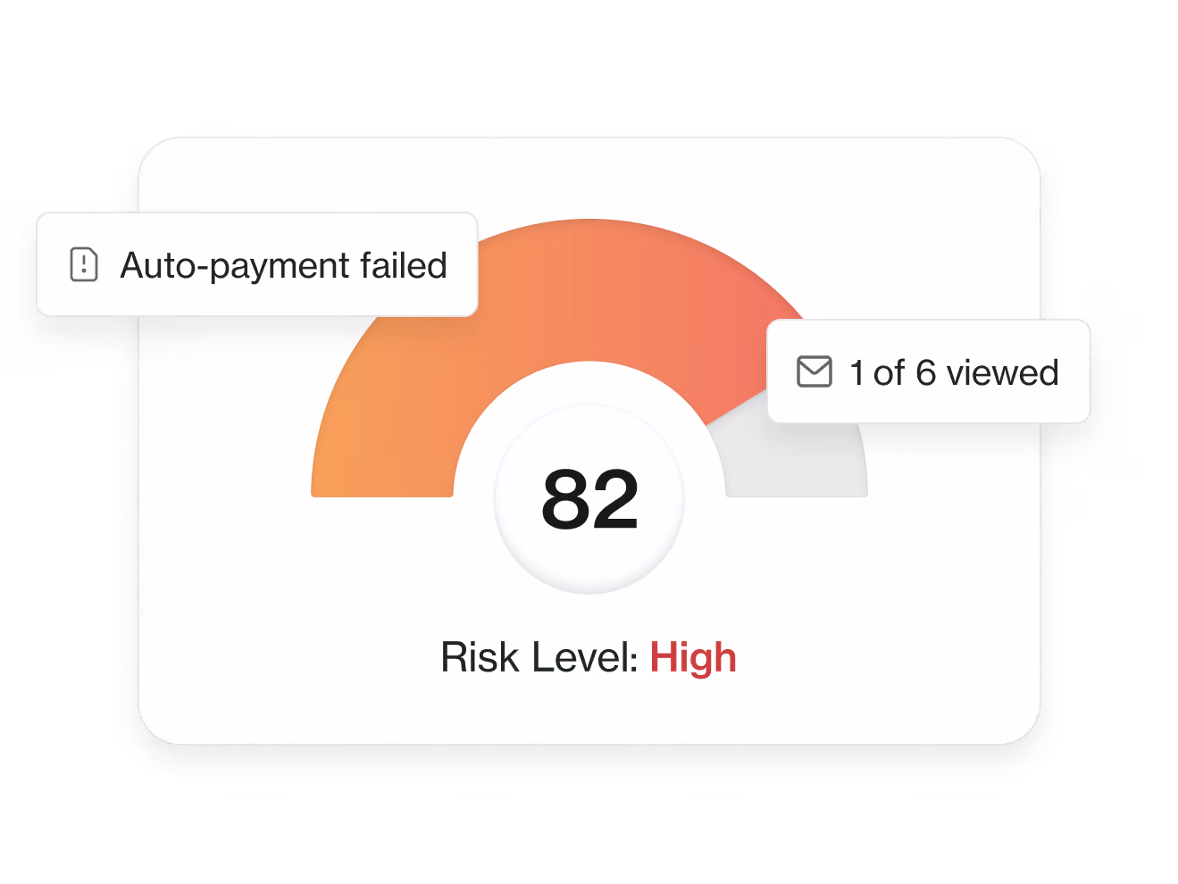 Illustration of financial risk scoring