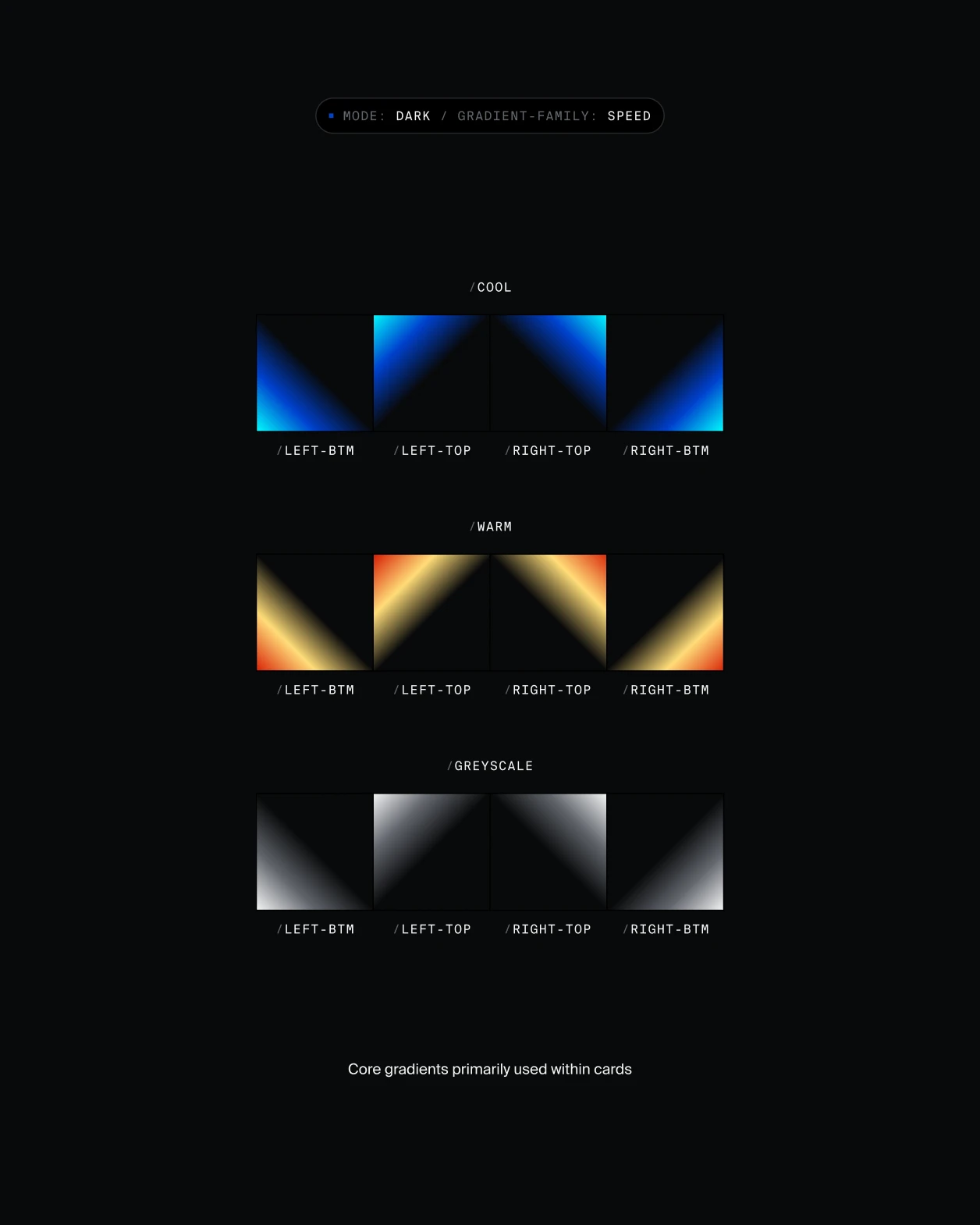 Core gradient families