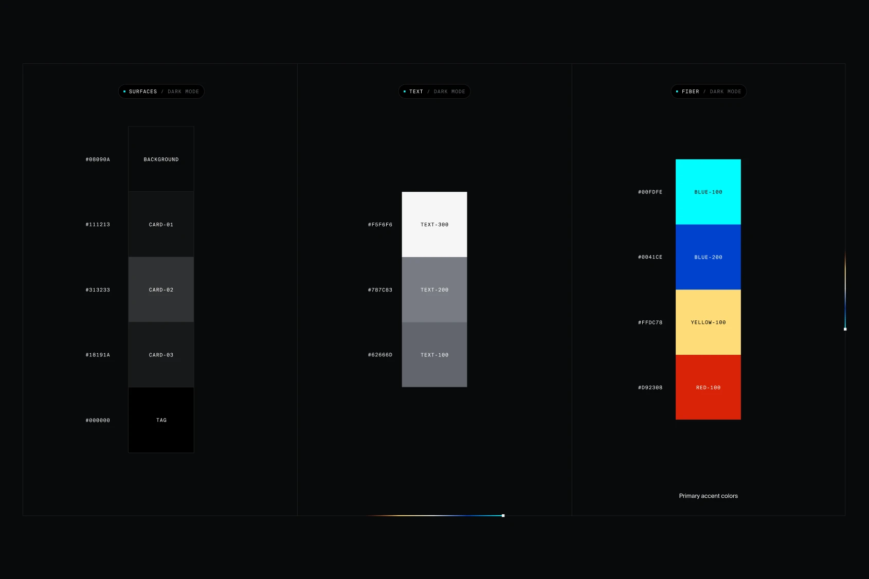Guidelines: dark-mode surfaces, text and fiber colours