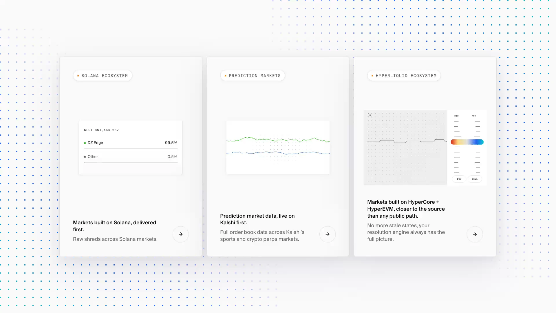 Live feeds: Solana slot race, prediction markets, Hyperliquid order book