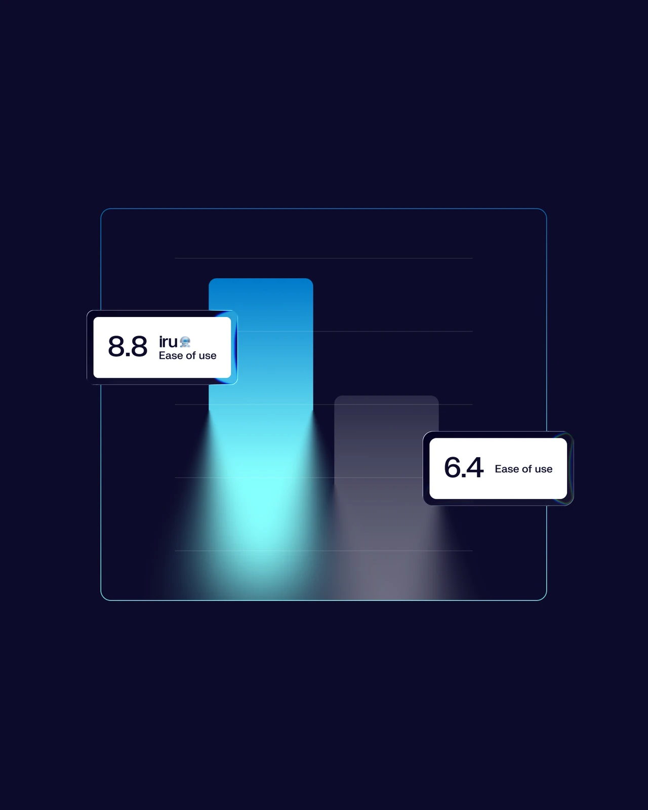 G2 comparison chart on Iru navy: Iru 8.8 ease of use against 6.4
