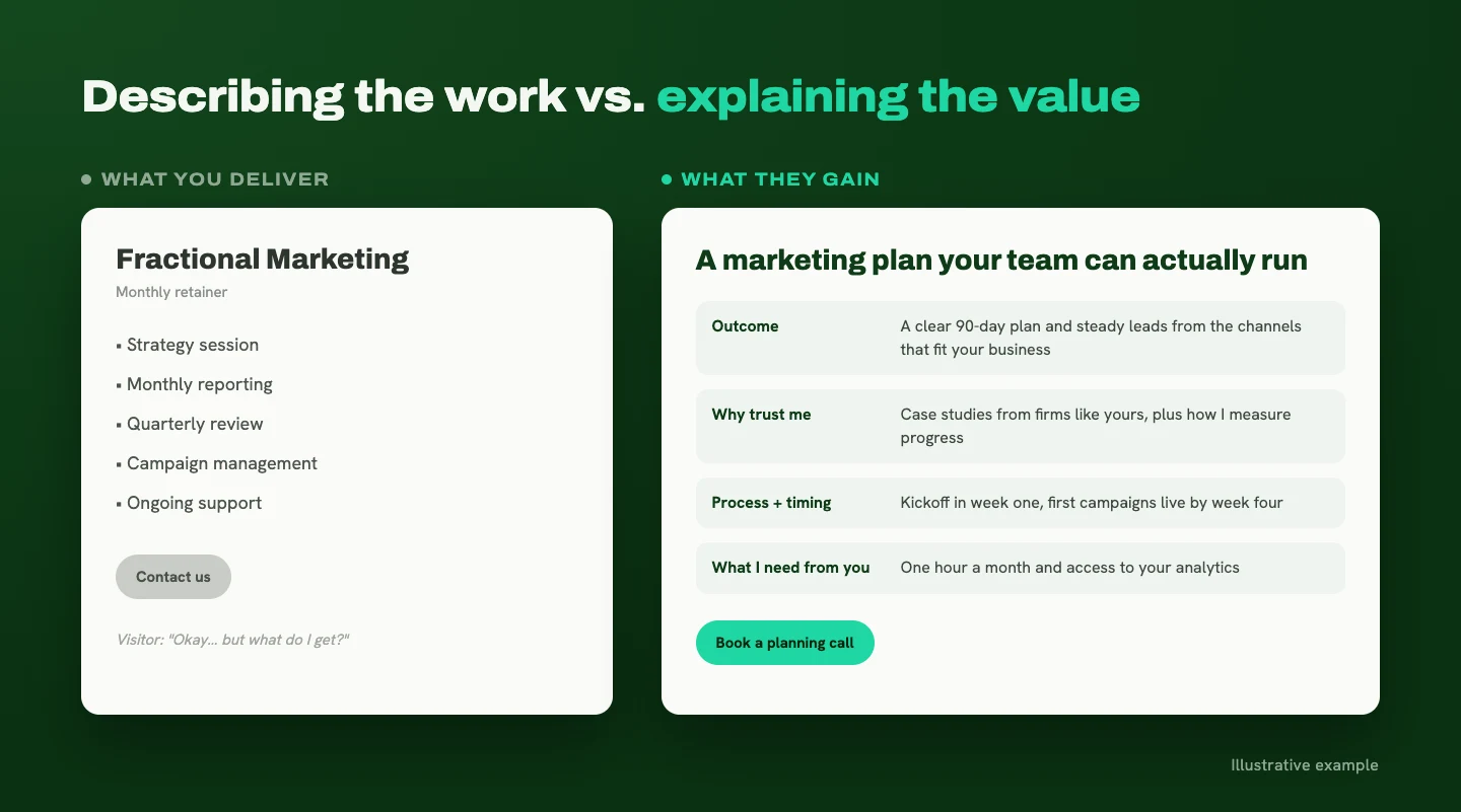 Two service cards compared: one lists deliverables only, the other explains the outcome, why to trust the provider, the process and timing, and what the client needs to contribute