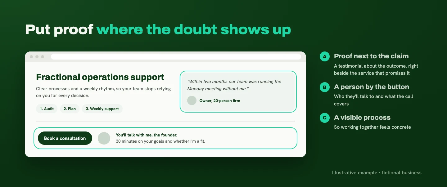 Service page mockup with a testimonial placed beside the service description, a three-step process, and a booking button paired with who the visitor will talk to and what the call covers