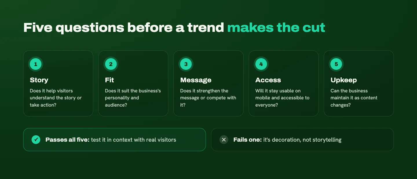 Five questions for any web design trend: story, fit, message, access and upkeep. Passing all five means test it with real visitors; failing one means it is decoration