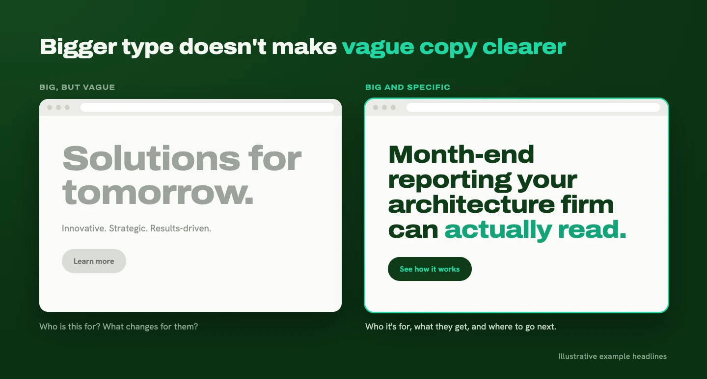 Two website mockups side by side: a large vague headline reading Solutions for tomorrow, and a large specific headline reading Month-end reporting your architecture firm can actually read