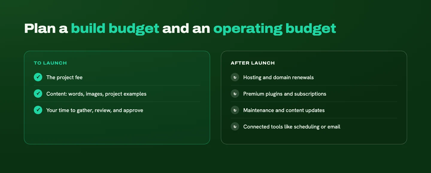 A build budget covering the project fee, content, and your time, next to an operating budget covering hosting, subscriptions, maintenance, and connected tools